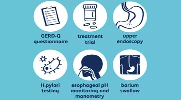 Diagnosis of GERD